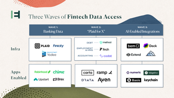 Fintech's Next Innovation Unlock? More Data Portability