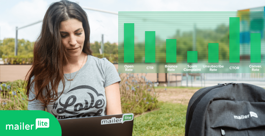 9 Email Marketing Metrics & KPIs to Track and how to Improve Them