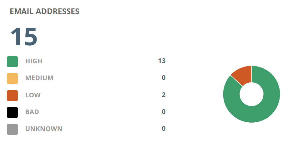 List Verification for Better Email Deliverability