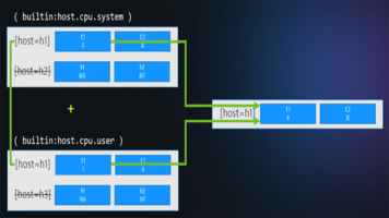 Metric Expressions explained