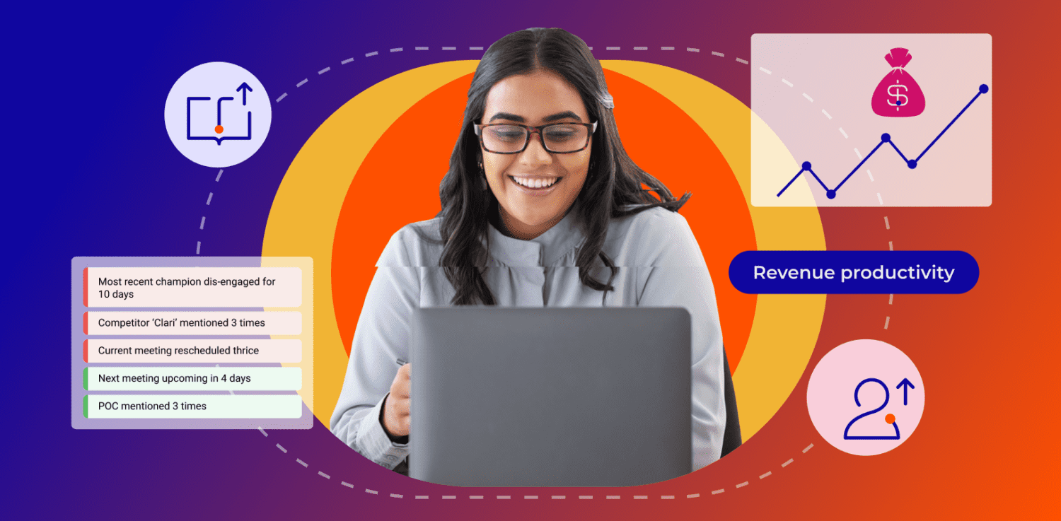 What is Revenue Productivity?