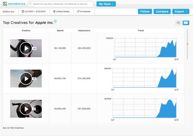 The Biggest 2017 Challenges for Digital Advertisers and How to Tackle Them