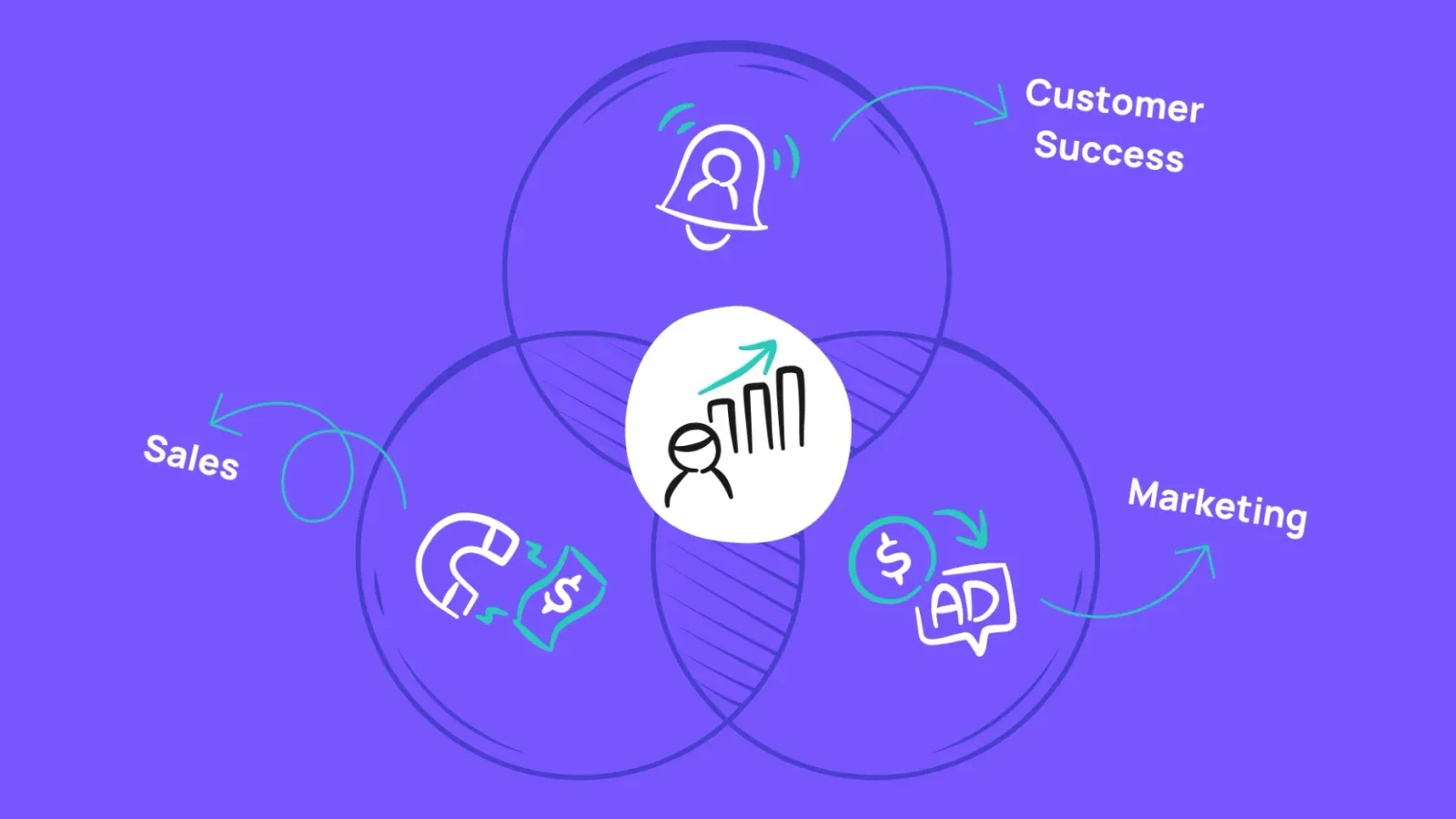 Revenue alignment: Cobalt's champion tracking playbook for efficient growth