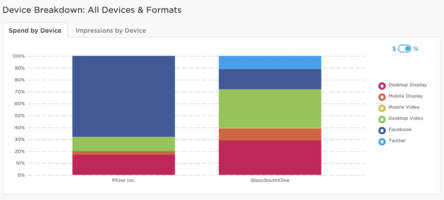 B2B Marketing & Advertising: Digital is the Future