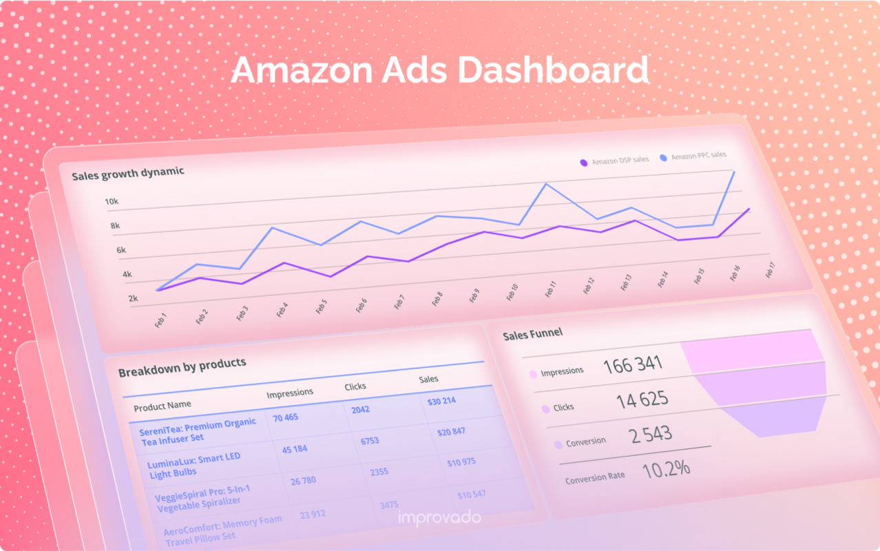 How To Build A Comprehensive Amazon Ads Dashboard & What Metrics to Include
