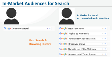 NEW! In-Market Audiences Debut in Search Campaigns