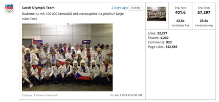 How A Simple Ask Garnered a 50% Increase in Facebook Page Likes in 48 Hours