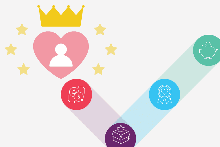 The 5 Principles of Building Customer Loyalty