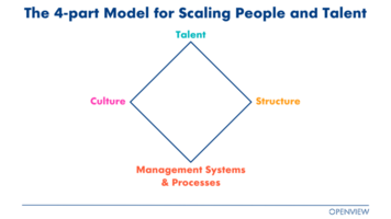 A 4-Part Framework for Scaling Your People and Talent Function