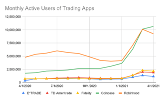 How Crypto Trading Apps are Betting Big on Mobile
