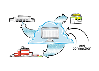 Integrated EDI - Supplier Enablement