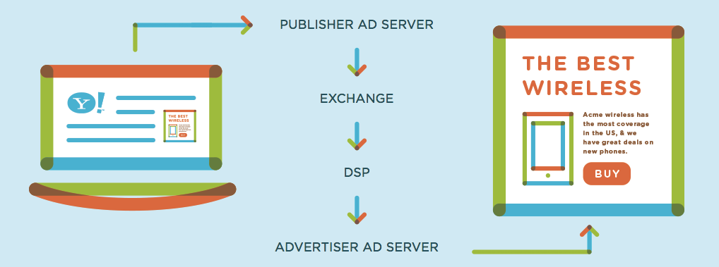 Ad Serving and Advertising Intelligence: How Does Pathmatics Work?