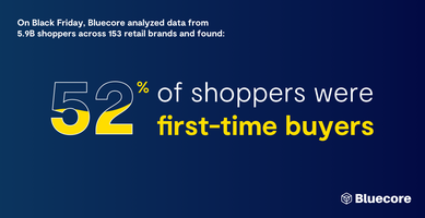 What We Learned from Black Friday Cyber Monday 2021 and What You Can Do With It