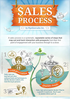 5 Crucial Sales Process Steps Explained