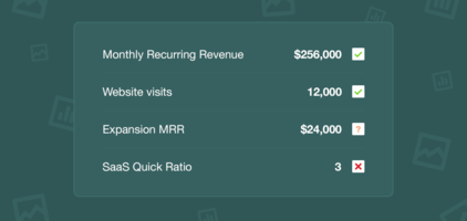 23 SaaS Metrics for Fundraising + Optimization