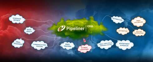 Integrations With Pipeliner CRM