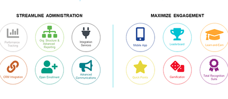 Loyalty Management Software: Matching Modular Platforms with Your Goals