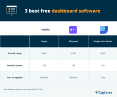 3 Best Free Dashboard Software