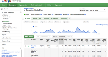 How to Keep Google Ads Keyword Data for Call Conversions