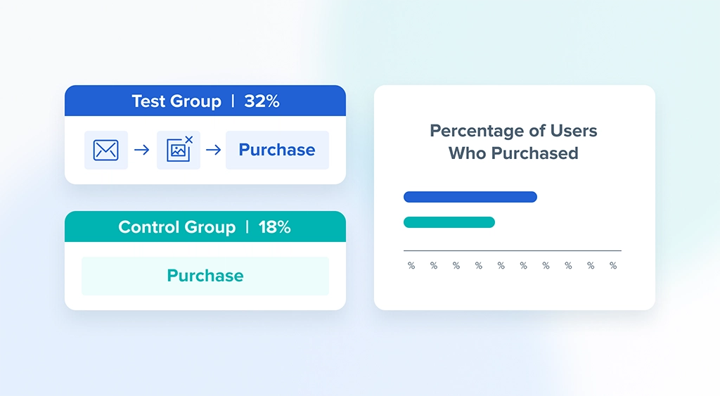 Understand the True Impact of Your Campaigns with Holdout Testing