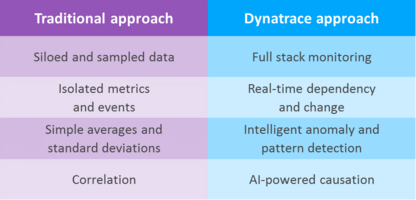 Four key techniques of Cognitive Operations