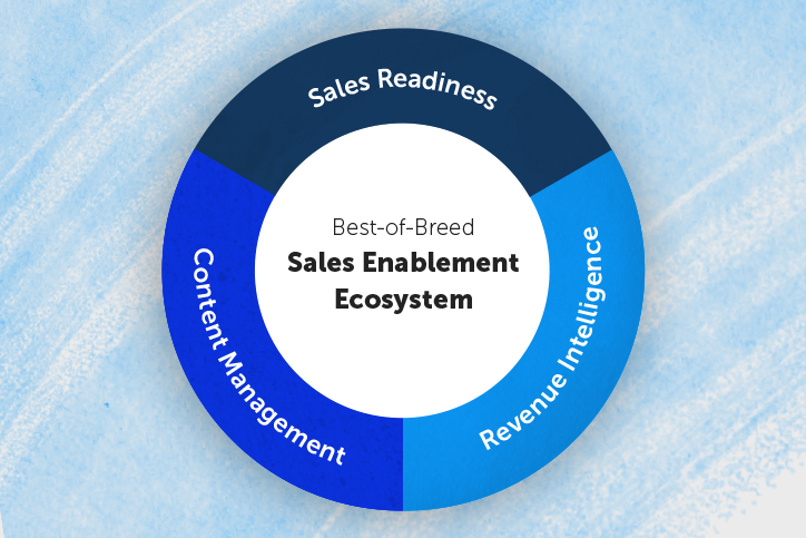 Infographic: The Best-of-Breed Sales Enablement Ecosystem