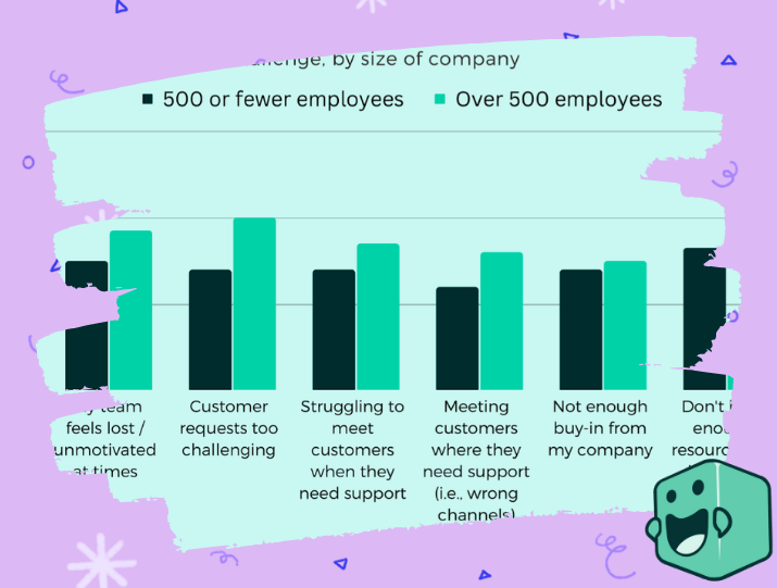 New Study Reveals 2023's Surprising Customer Service Trends