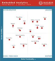 Oracle Again Named a Leader in Embedded Analytics by Nucleus Research