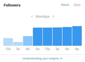 The Complete Guide to Instagram Analytics