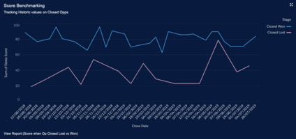 6 Powerful Ebsta Sales Reports Every Sales Leader Needs