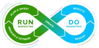 Run Marketing with Allocadia! - Allocadia Enterprise Run Marketing Platform