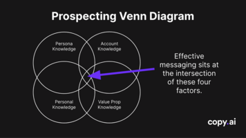 Cold Email Best Practices Guide: 2024 Edition