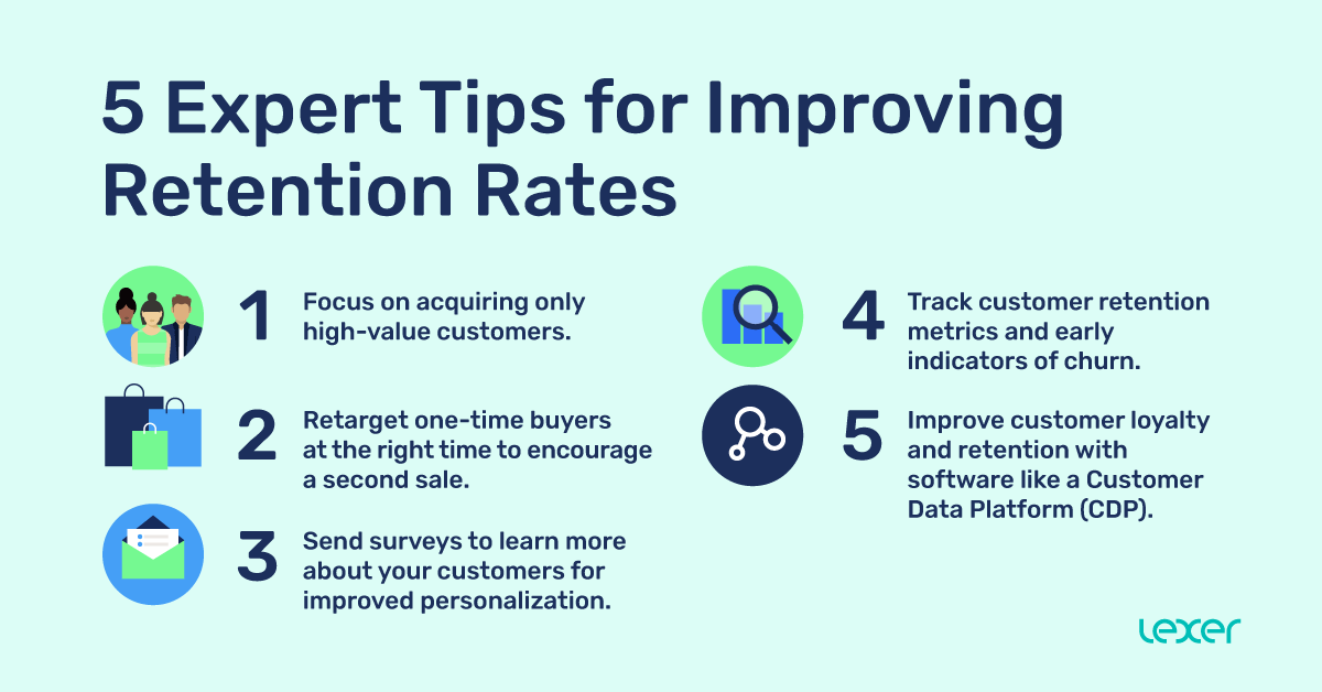 How to retain customers: 5 tips to improve retention rates