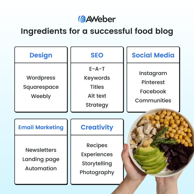 How to start a food blog: Recipe for success
