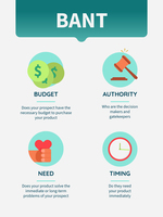 Why BANT isn't Dead but Evolving - Freshworks CRM Blog