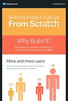 Building a Killer Email List From Scratch