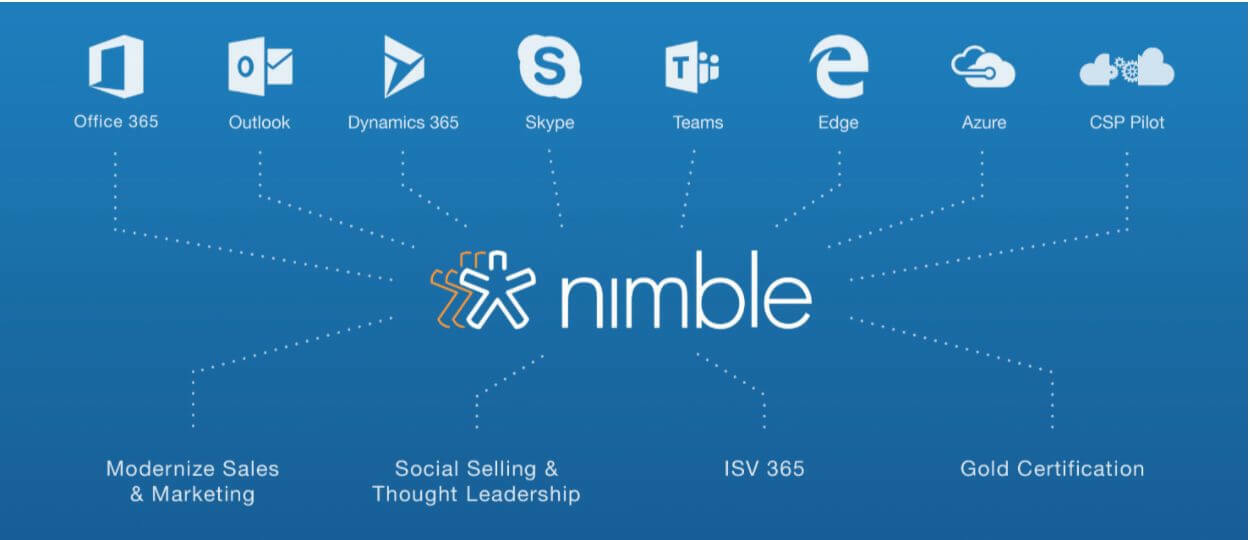 How Nimble Makes You More Agile | Nimble Blog