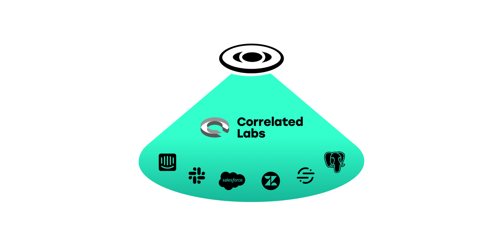 Why B2B SaaS Sales and Customer Success Teams Need a Revenue Expansion Platform | Correlated Blog