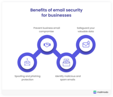Everything You Need To Know About Email Security