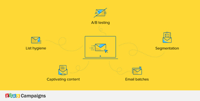 5 lessons to master before sending out an email campaign - Zoho Blog