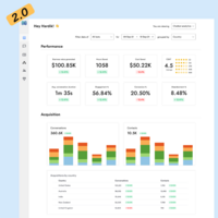 Say hello to Analytics Dashboard 2.0