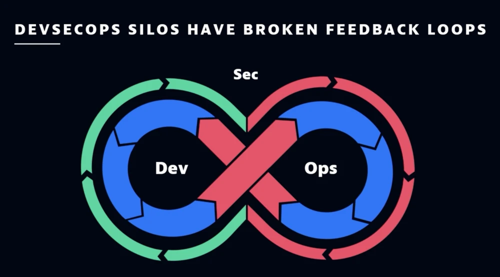 Three ways intelligent automation can advance release validation and break down DevSecOps silos