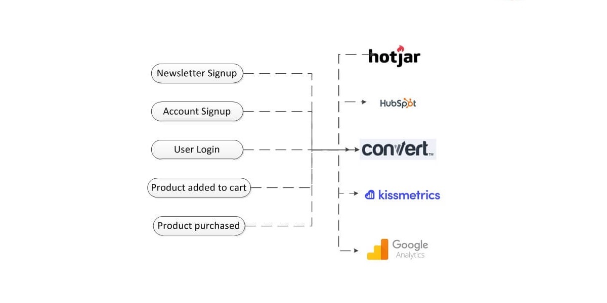 Segment + Convert: Share Test Insights in One Click with Your Entire Stack