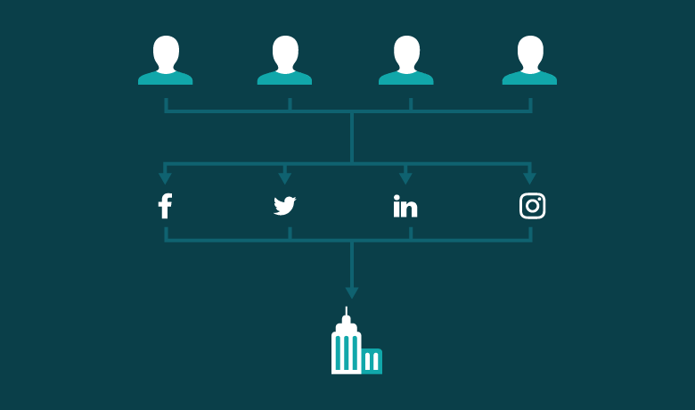 What Is Employee Advocacy & How Does It Really Work?