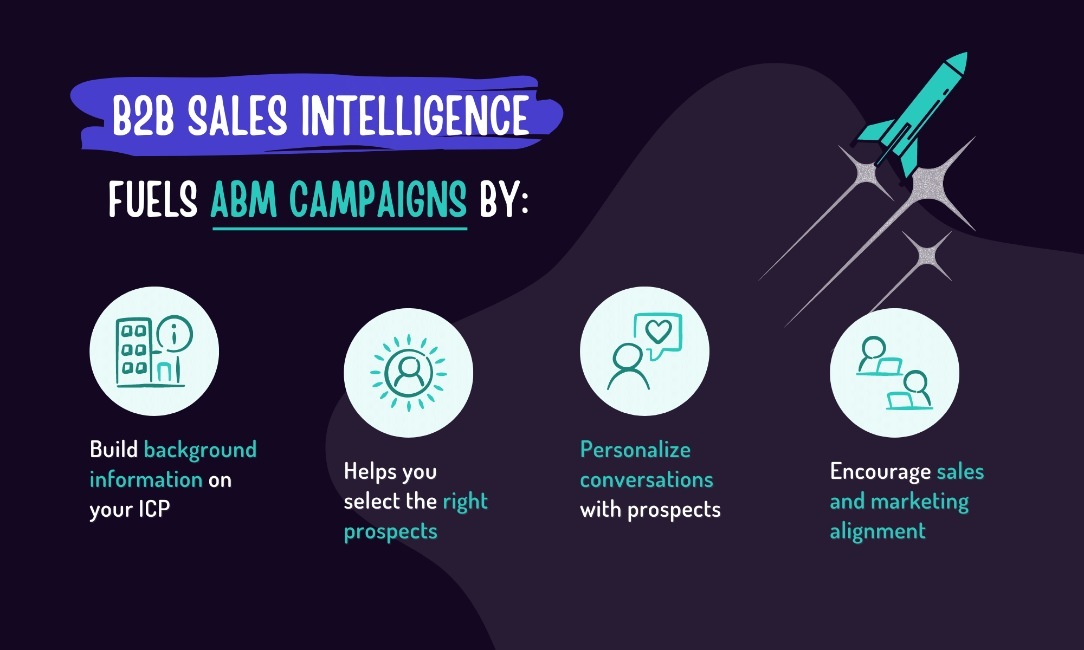 B2B sales intelligence: 4 ways the right data fuels your ABM campaigns
