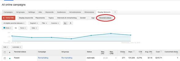 Has Google Gone Too Far? Parental Status Demographic Added to AdWords