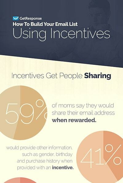 How to Build Your Email List Using Incentives.