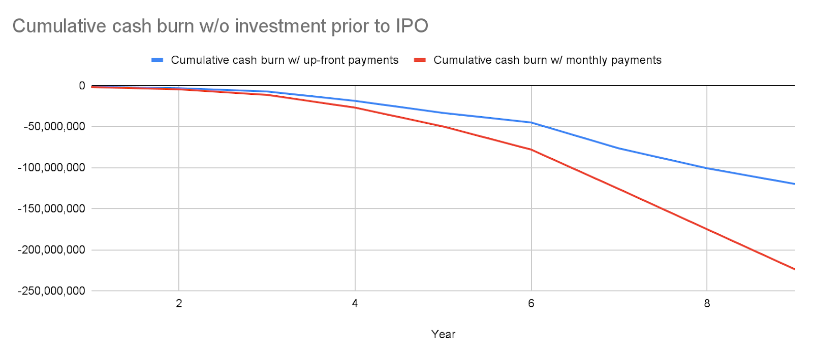 Up-front Payments: Fueling SaaS Growth Without Dilution
