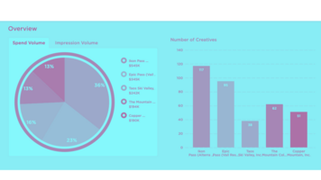 Hitting the slopes - How digital strategy is shaping up for ski & mountain resorts