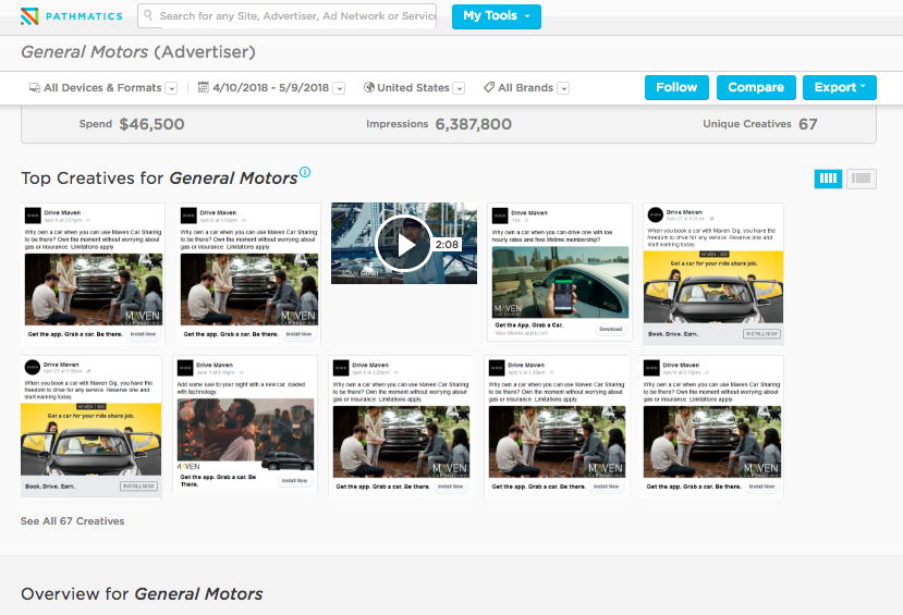 BI Software for Advertisers: Why Professionals Need Ad Intelligence